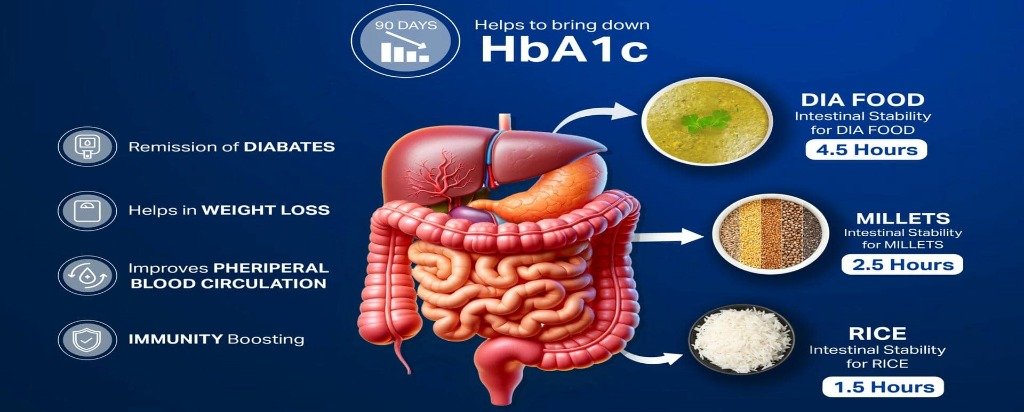 HbA1c Benefits