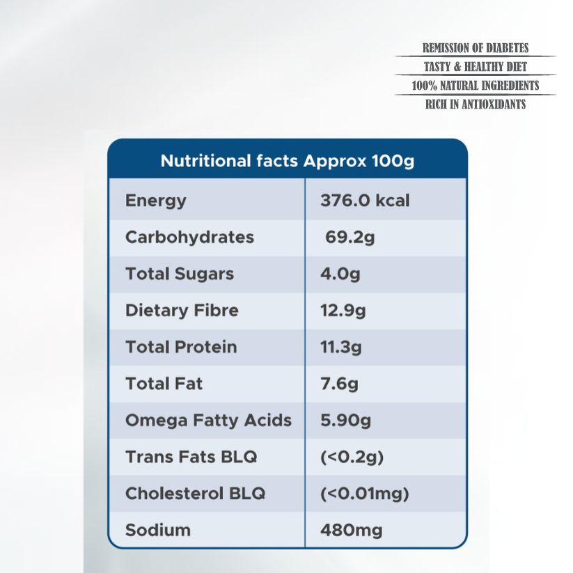 Dia food Nutritional Facts